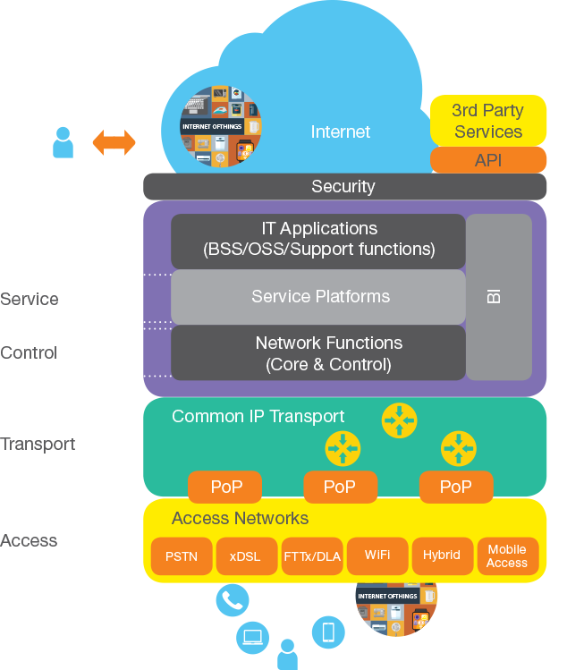 network architecture diagram
